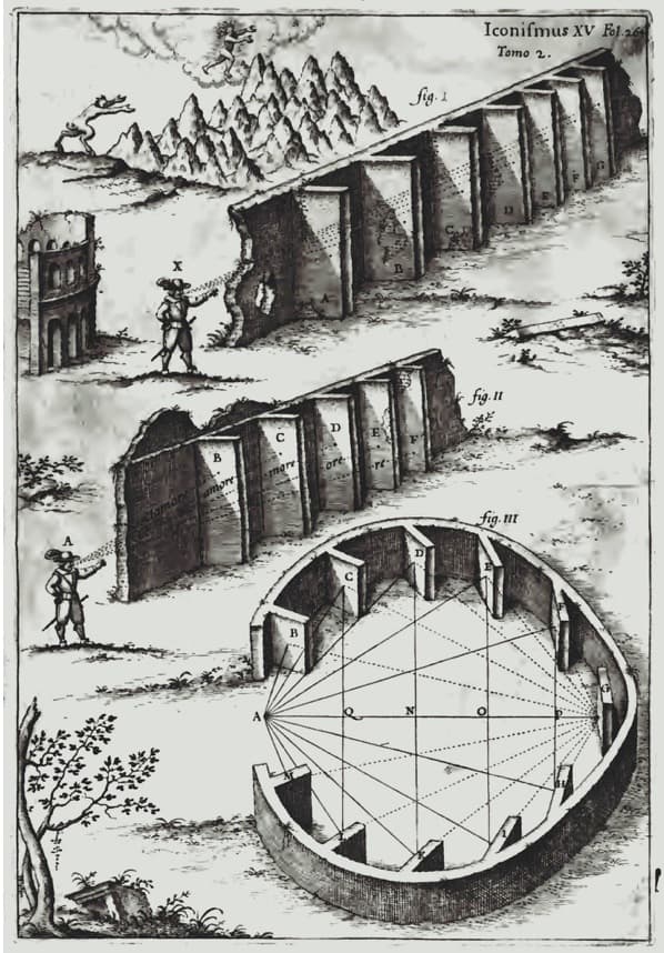 drawing of ehco tests